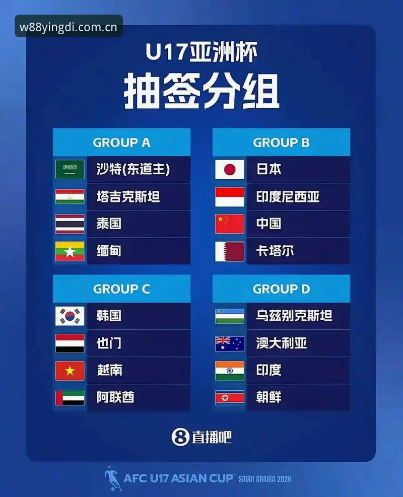 U17世界杯抽签揭晓：国足小将实用备战指南