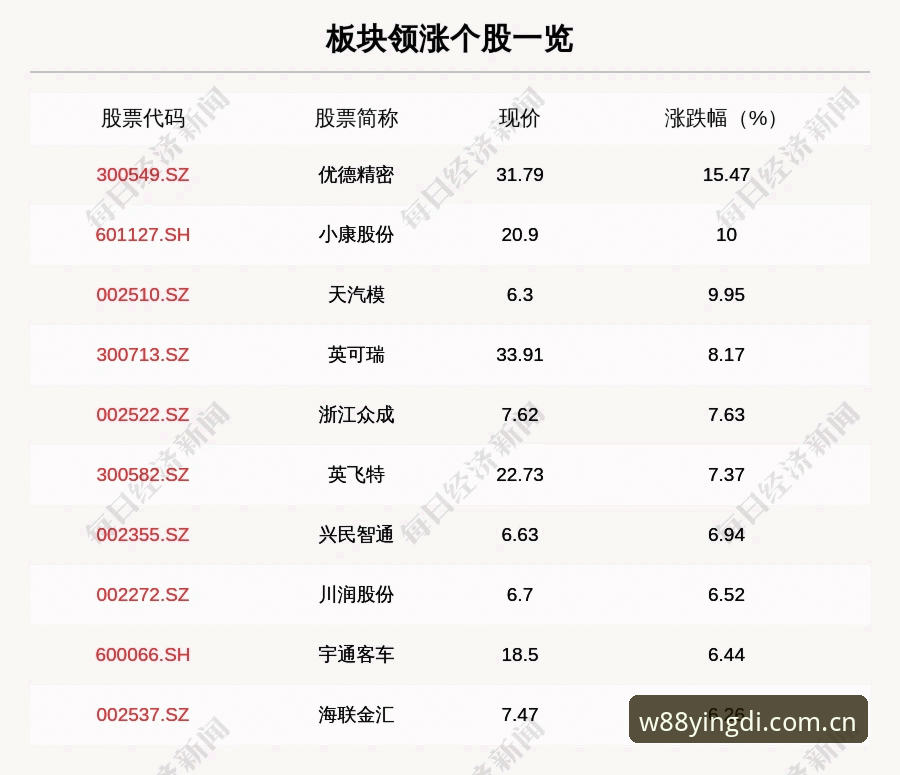 W88优德登录入口手机版 vs 传统网页版:2025新版体验全面对比