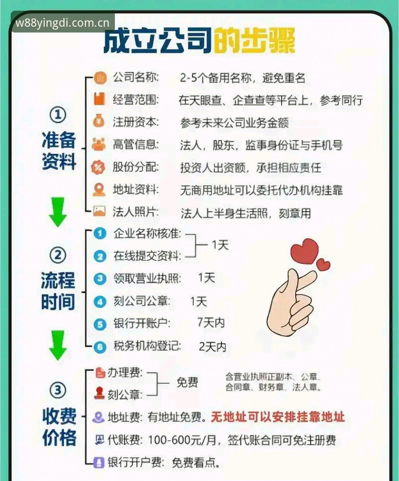 揭秘：W88优德注册步骤2026最新版本，3分钟完成入驻背后的高效之道